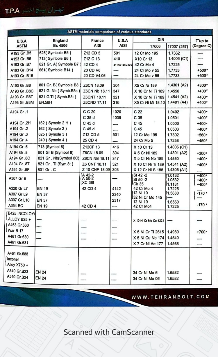 کاتولوگ تهران پیچ اختر